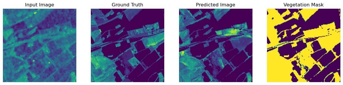 Example of LAICA predicting crops state (Source: dynacrop.space)