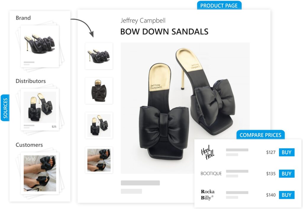 A large fashion e-commerce store can list tens of thousands of items, with millions of fashion images. AI can sort images in product galleries and references based purely on visual attributes.