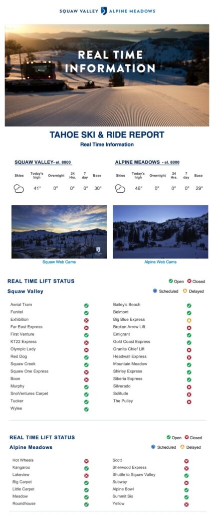 Real time mountain information in email