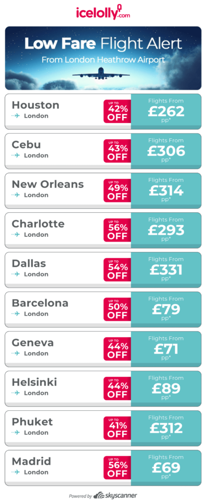 Live low fare alerts in email for your preferred departure airport