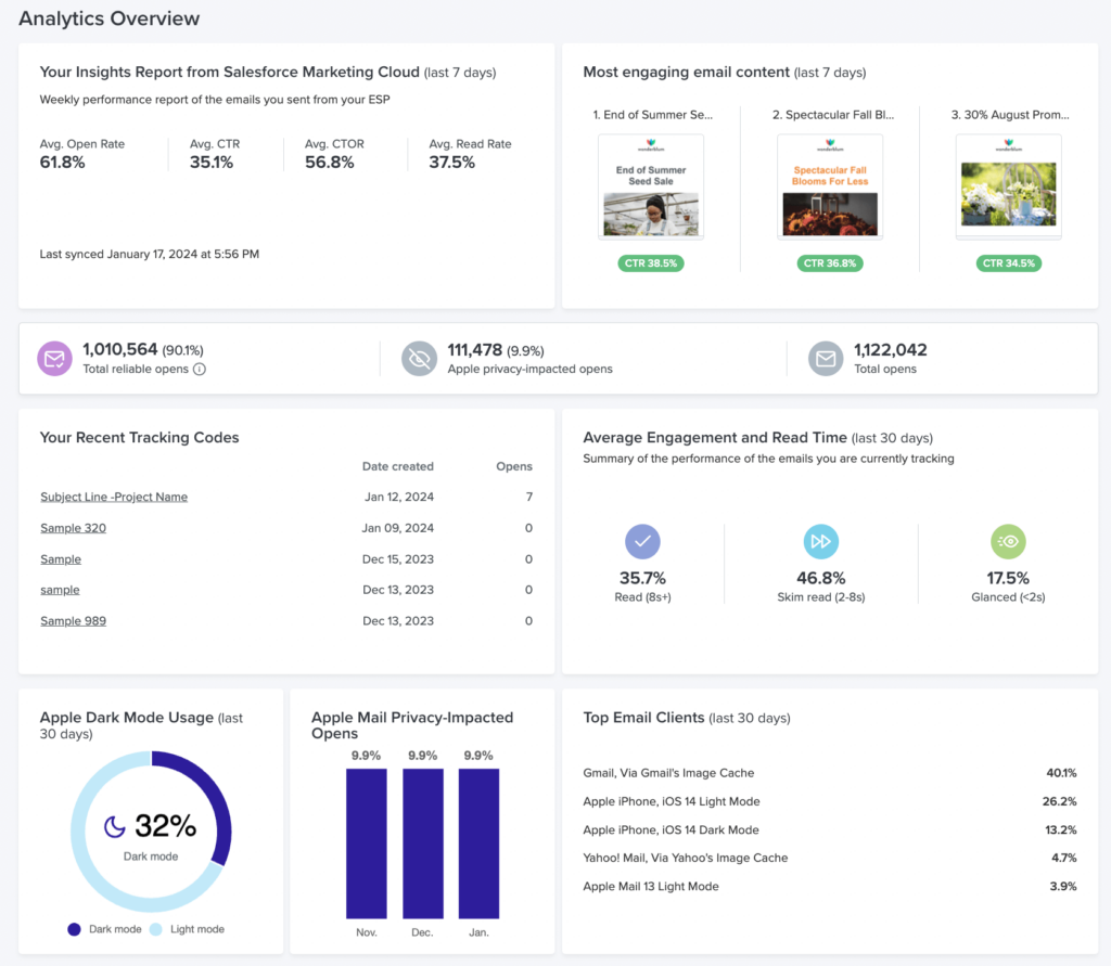 Screenshot of the Litmus analytics dashboard