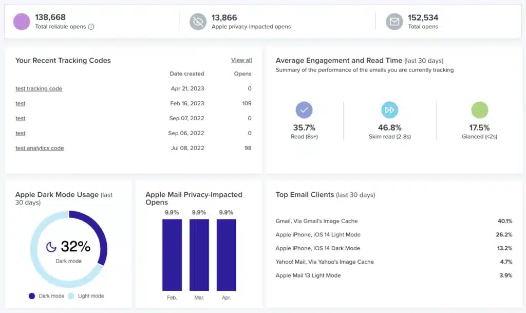 Litmus analytics dashboard